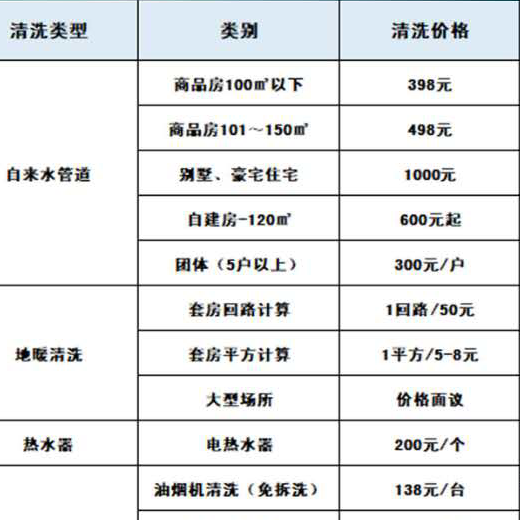 水管清洗如何收费标准