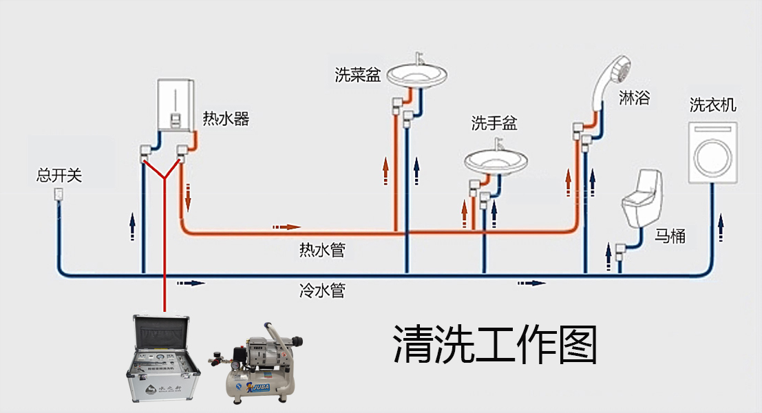 有没有做水管清洗比较成功的
